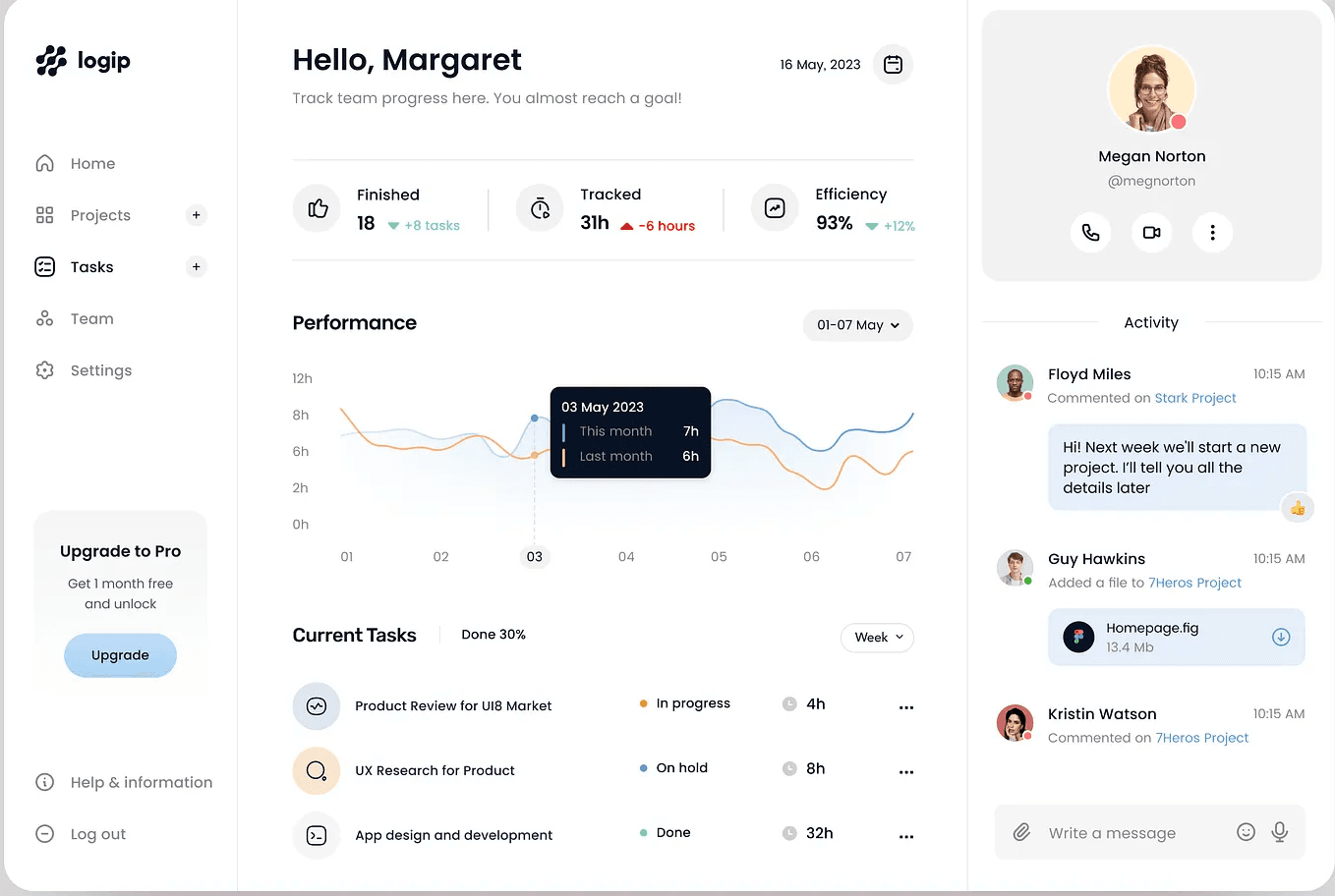 Dashboard preview